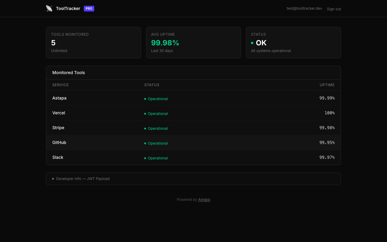 Dashboard — Pro, instantly